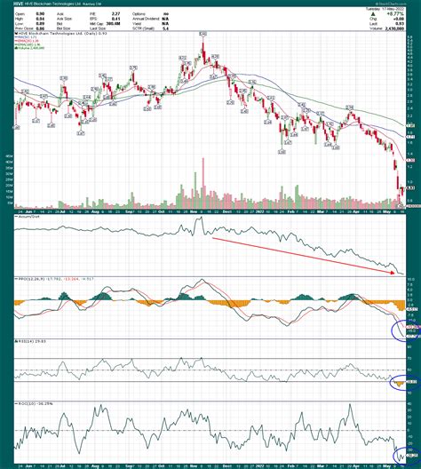 HRIVX Interactive Stock Chart .